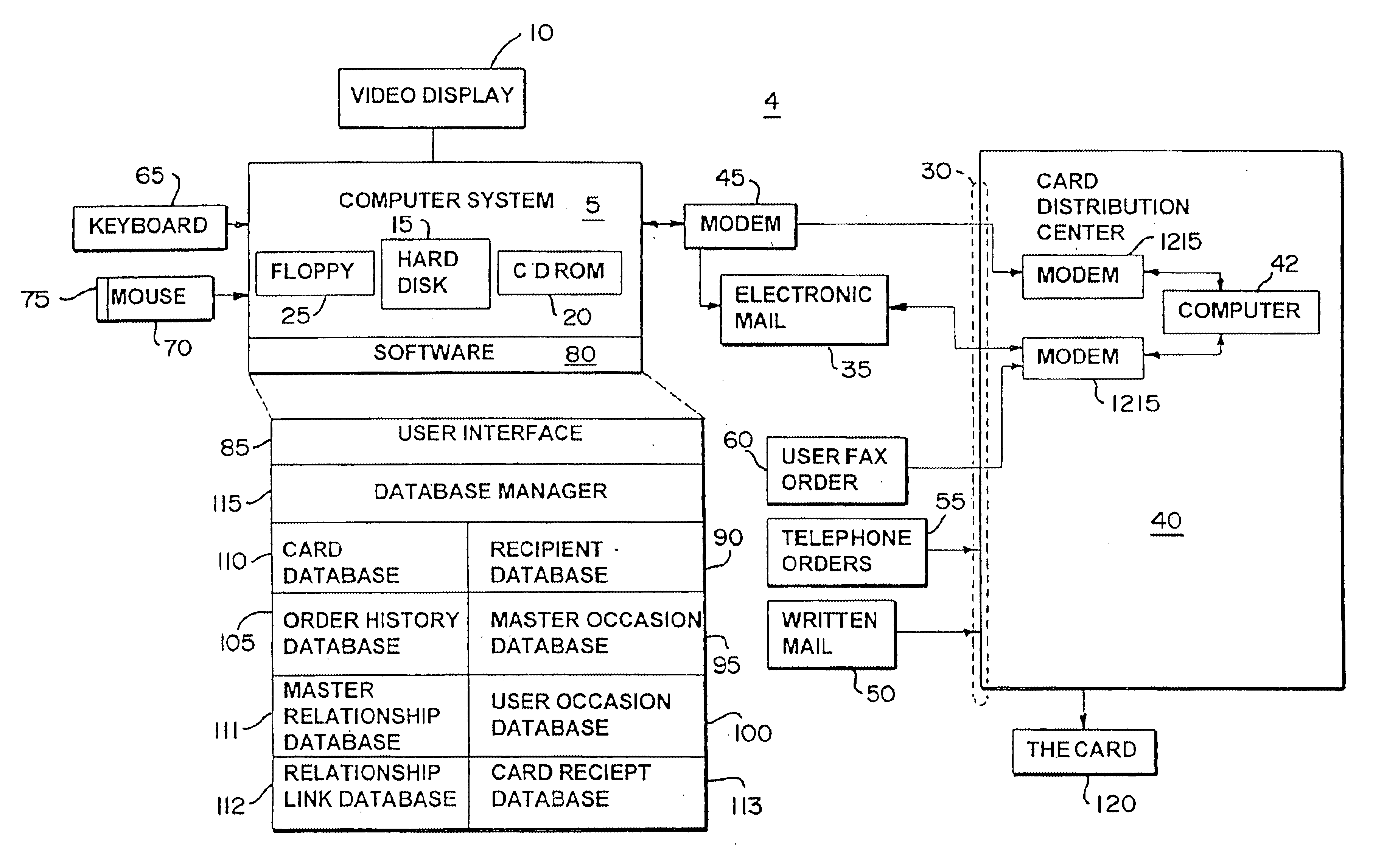 Method and apparatus for communicating with a card distribution center for selecting, ordering, and sending social expression cards