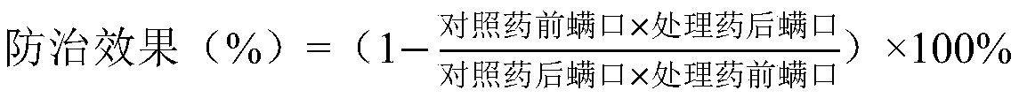 Pesticide composition and preparation method thereof