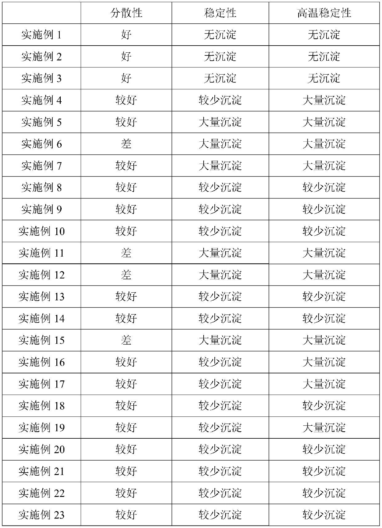 Pesticide composition and preparation method thereof