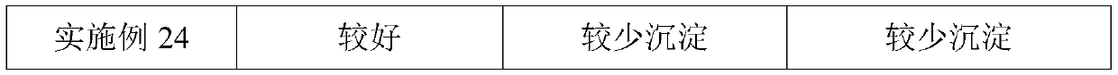 Pesticide composition and preparation method thereof