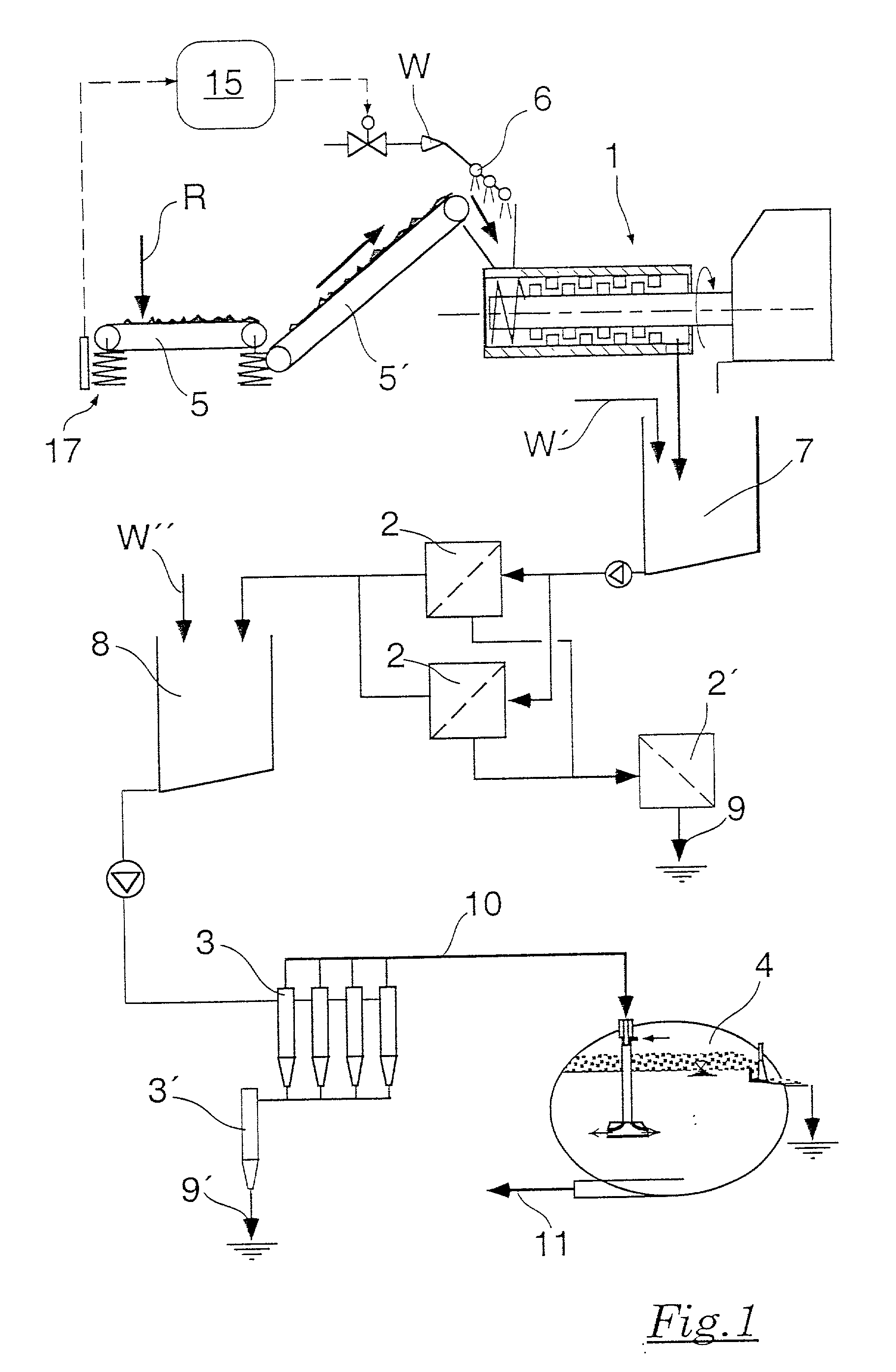 Process for dissolving used paper