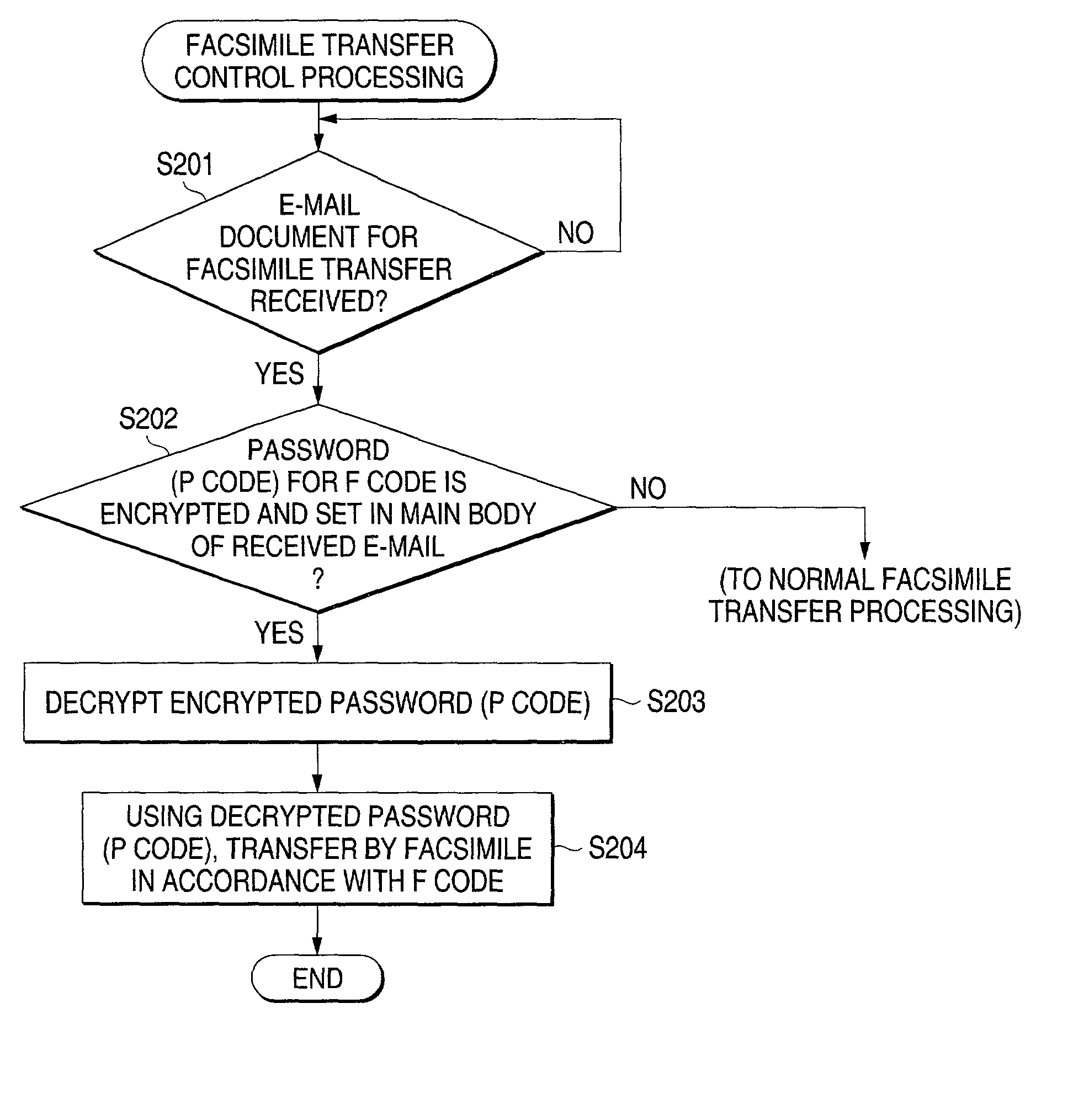 Internet facsimile and control method thereof and communication instruction terminal