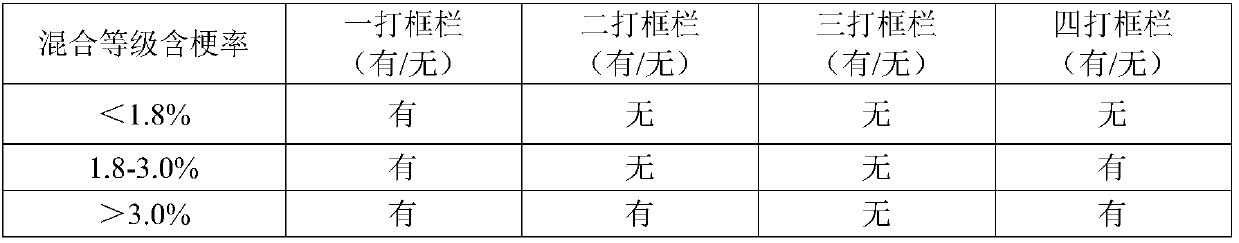 Tobacco leaf beating method for reducing stem ratio of secondarily-processed flue-cured tobacco laminas