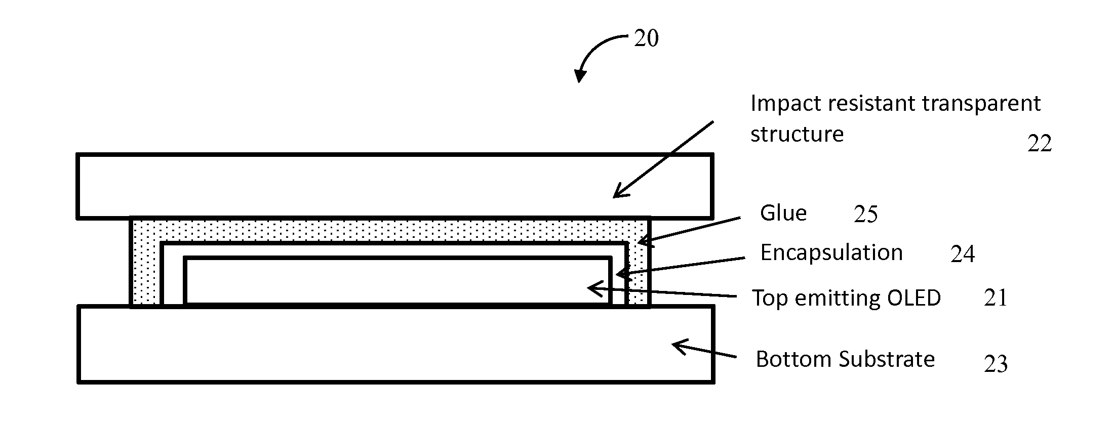 Impact resistant OLED devices