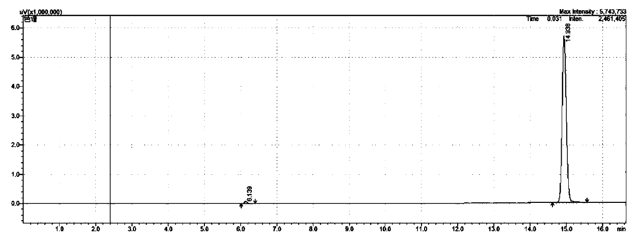 Method for synthesizing dichloroether ether and 2-chloroethoxyethanol