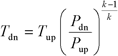 Coiled tubing supercritical CO2 jet fracturing method