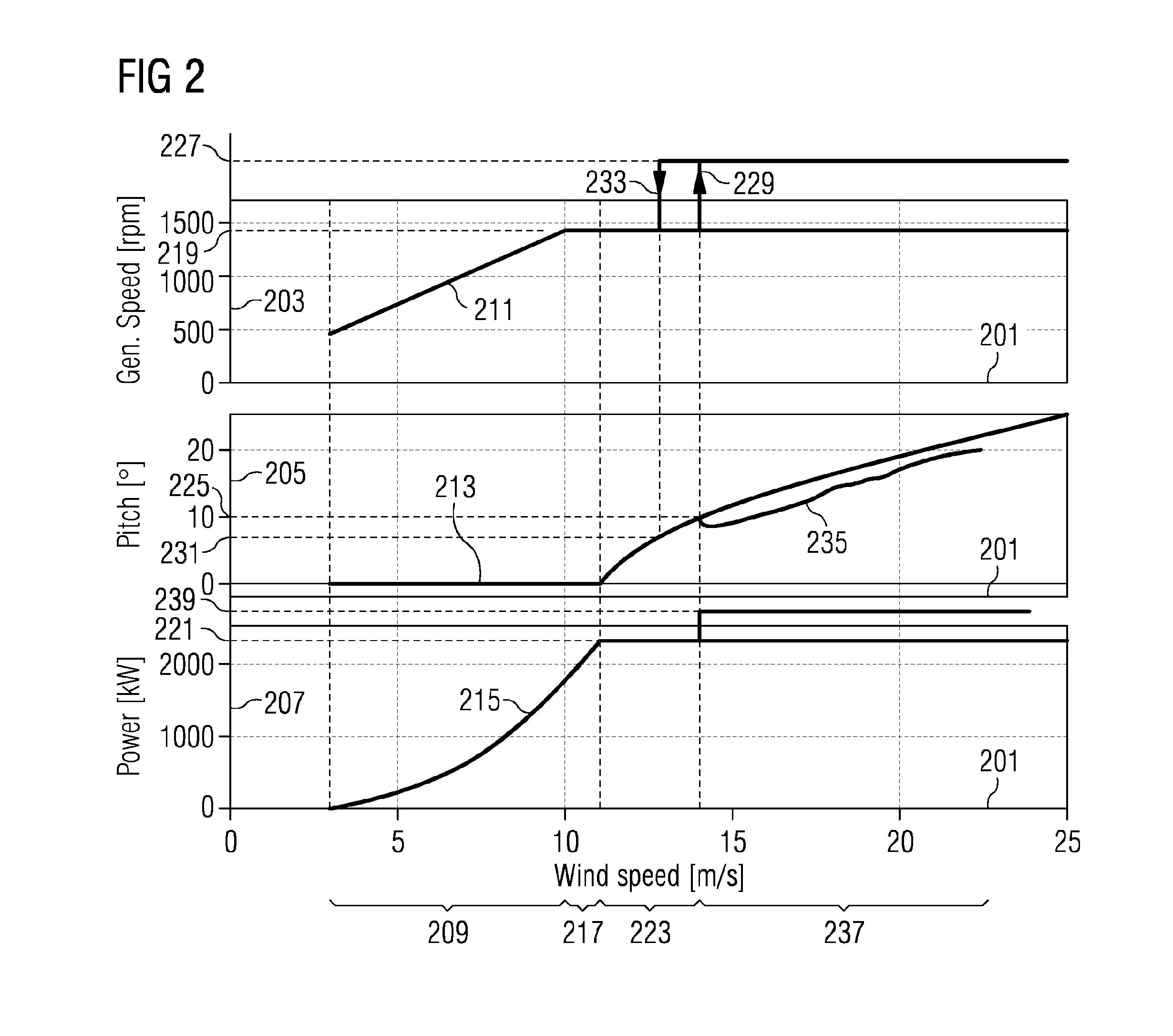 Method and arrangement for controlling a wind turbine