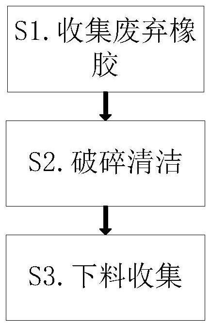 A kind of regenerated rubber processing method