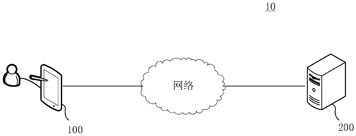 Voice wake-up method and device, electronic equipment and storage medium