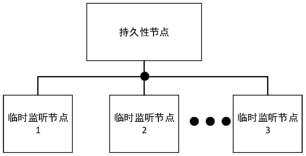 Distributed test method and system