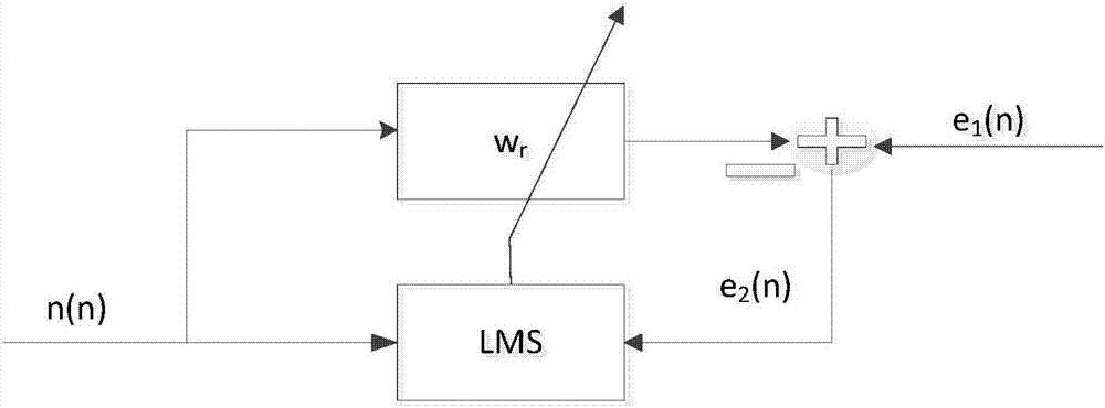 Active noise reduction method and system and automobile