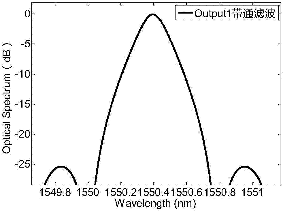 Silicon-based multifunctional reconfigurable optical filter