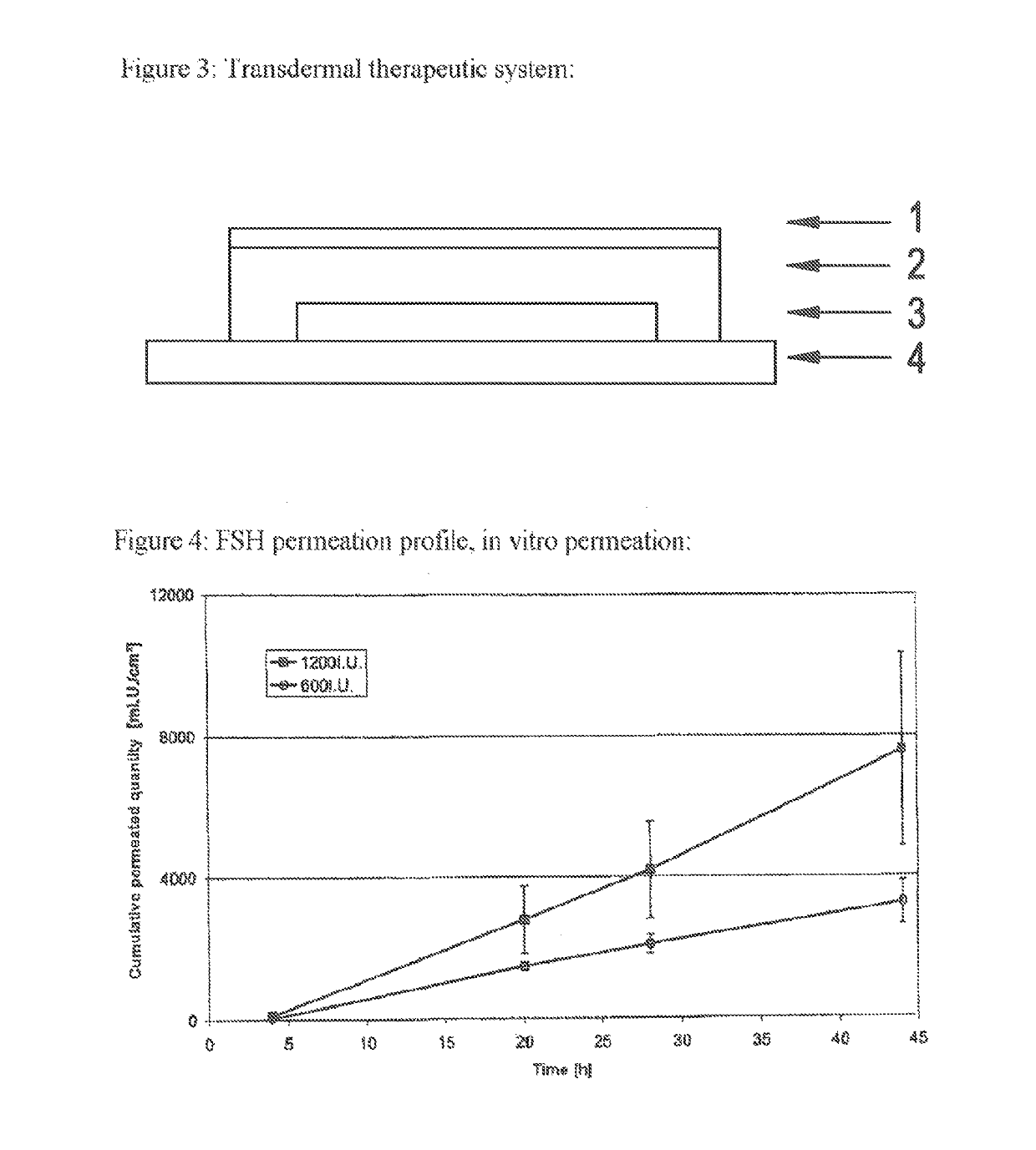 Transdermal therapeutic system for the administration of peptides