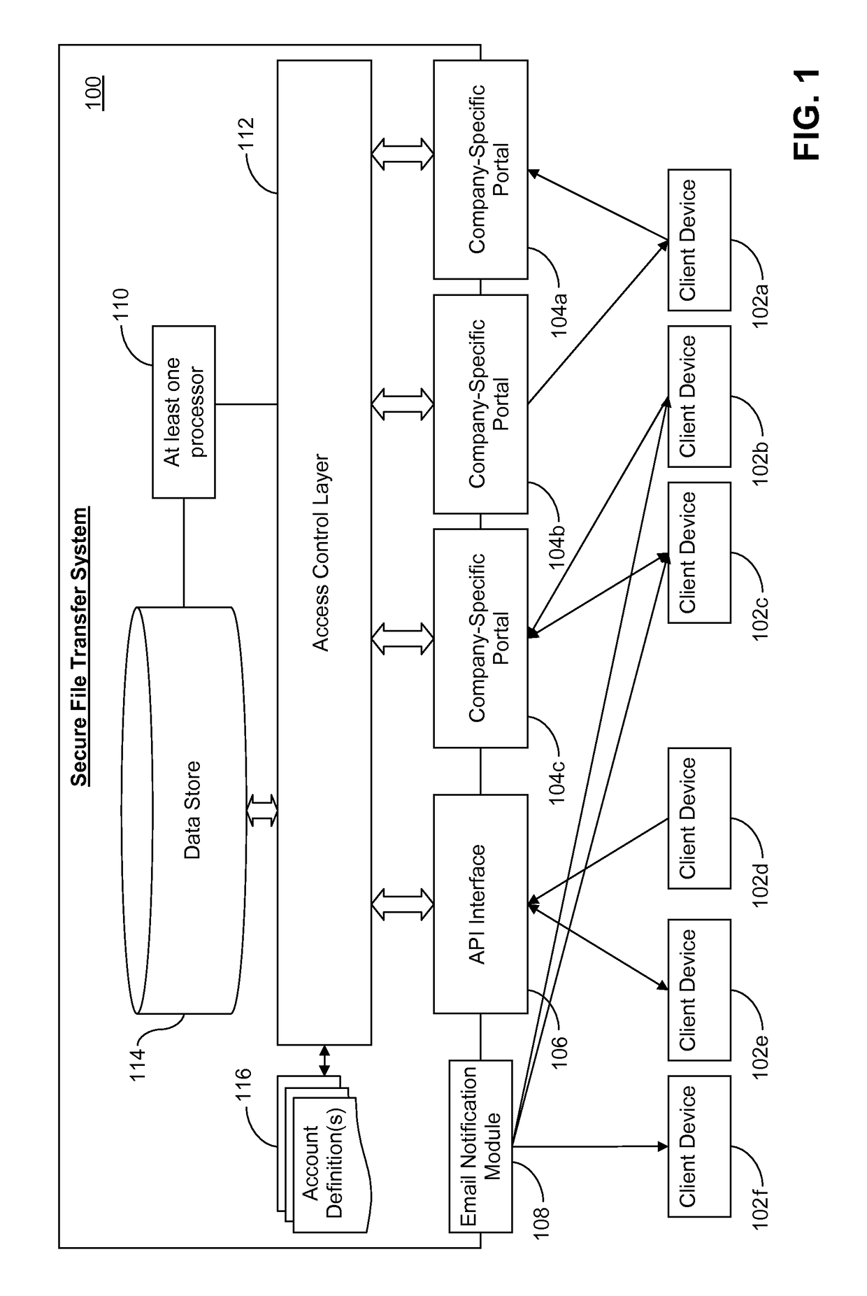 Secure file transfer systems and methods