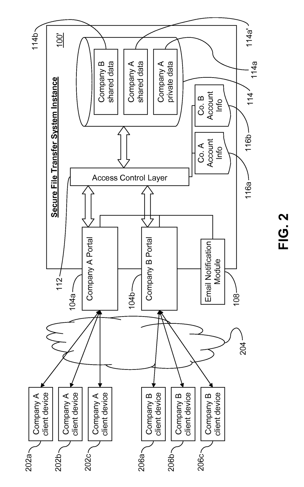 Secure file transfer systems and methods