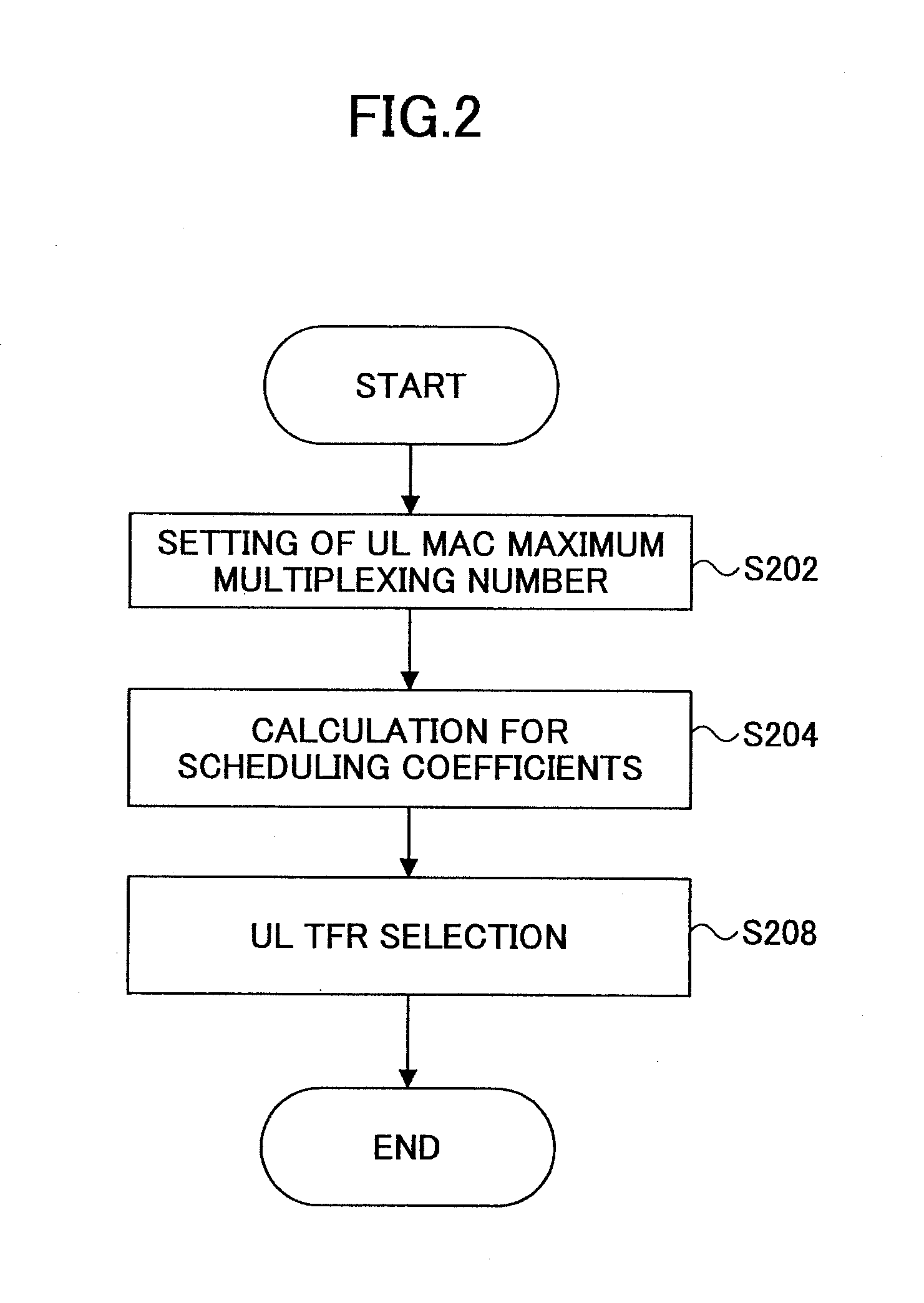 Base station apparatus and communication control method