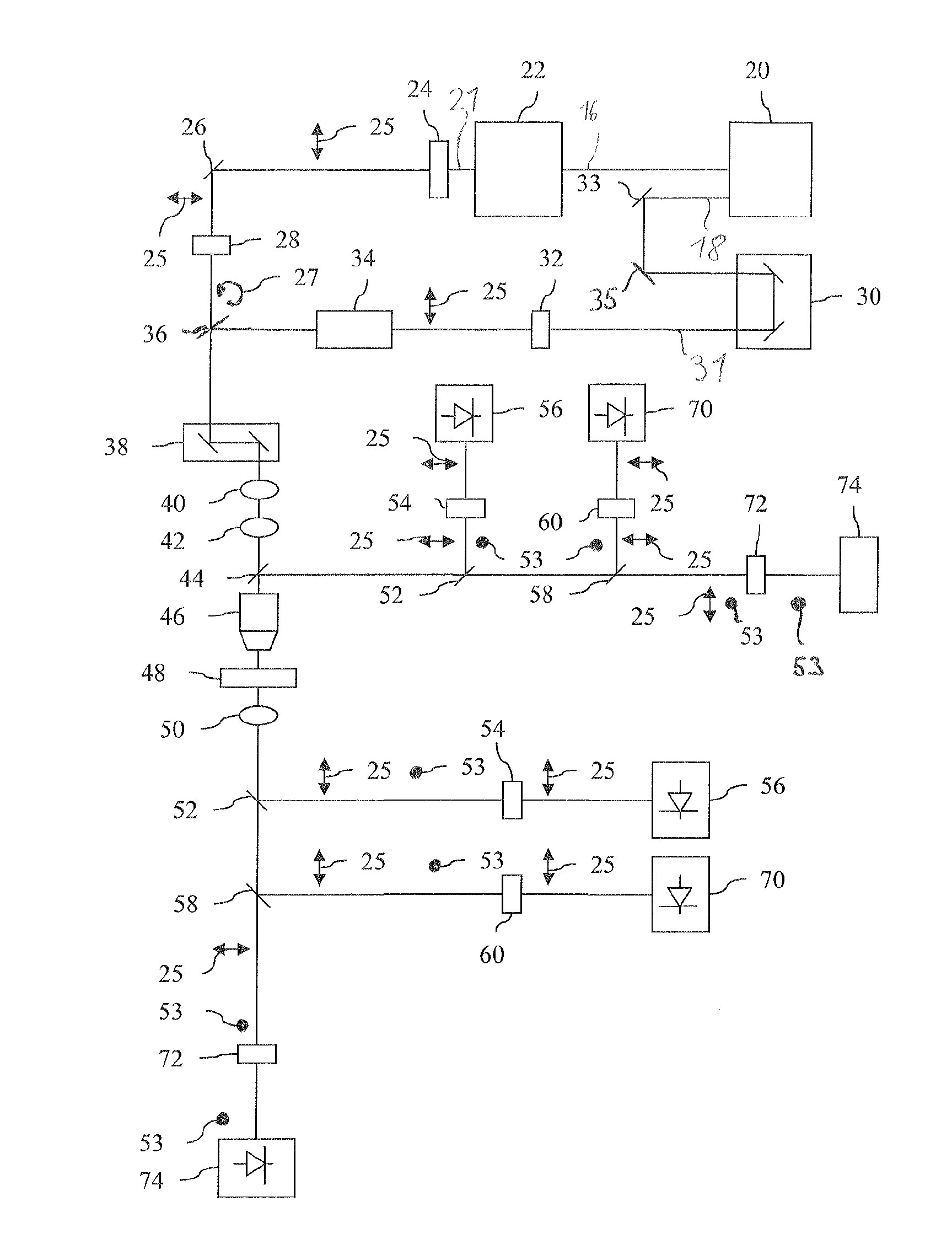 Apparatus and method for multi-modal imaging in nonlinear raman microscopy