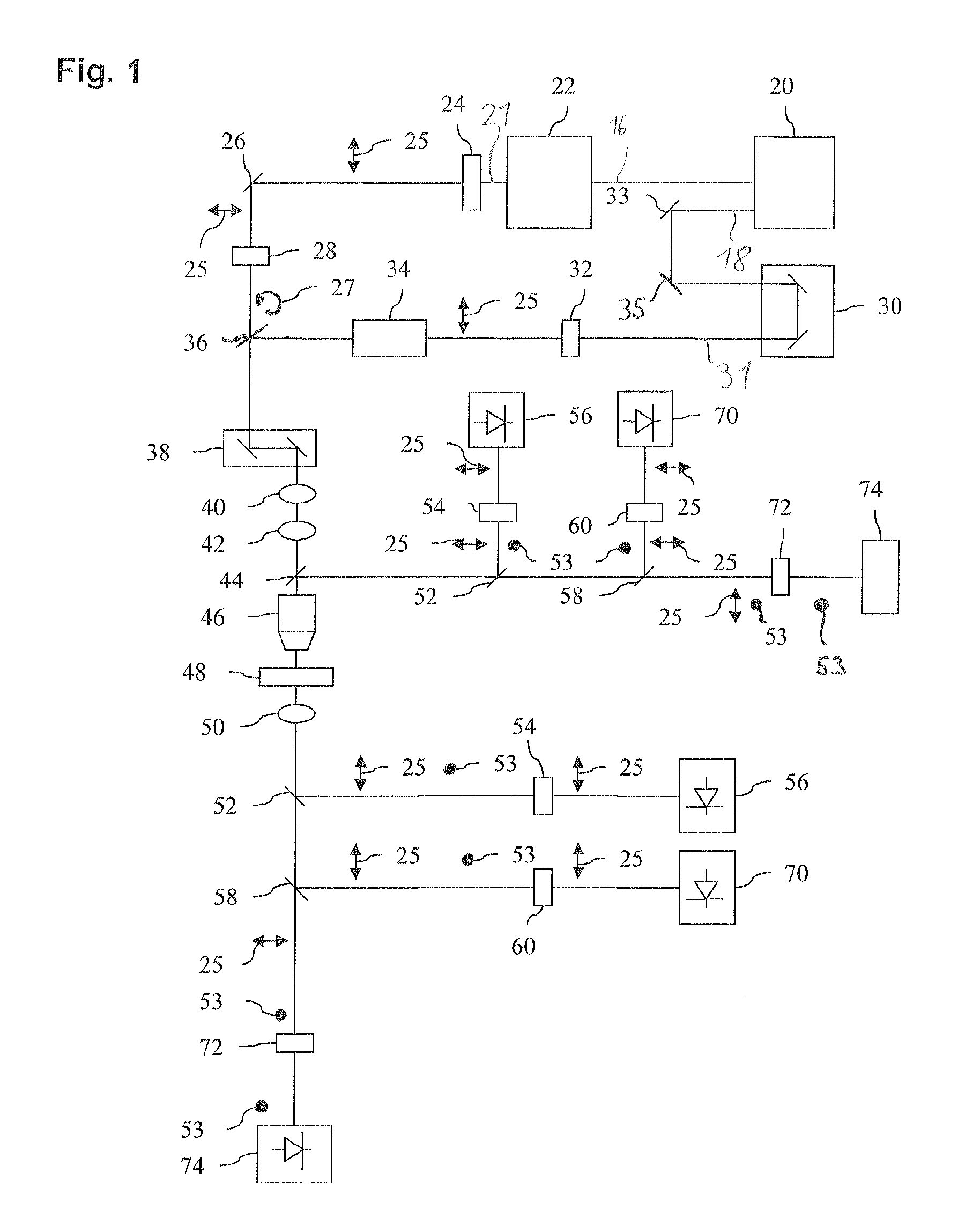 Apparatus and method for multi-modal imaging in nonlinear raman microscopy