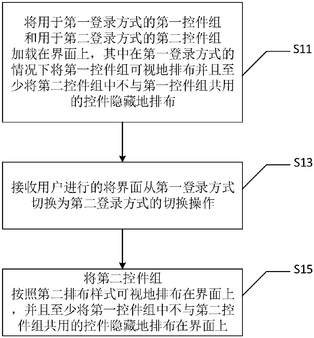 Method, device and system for switching login modes on interface