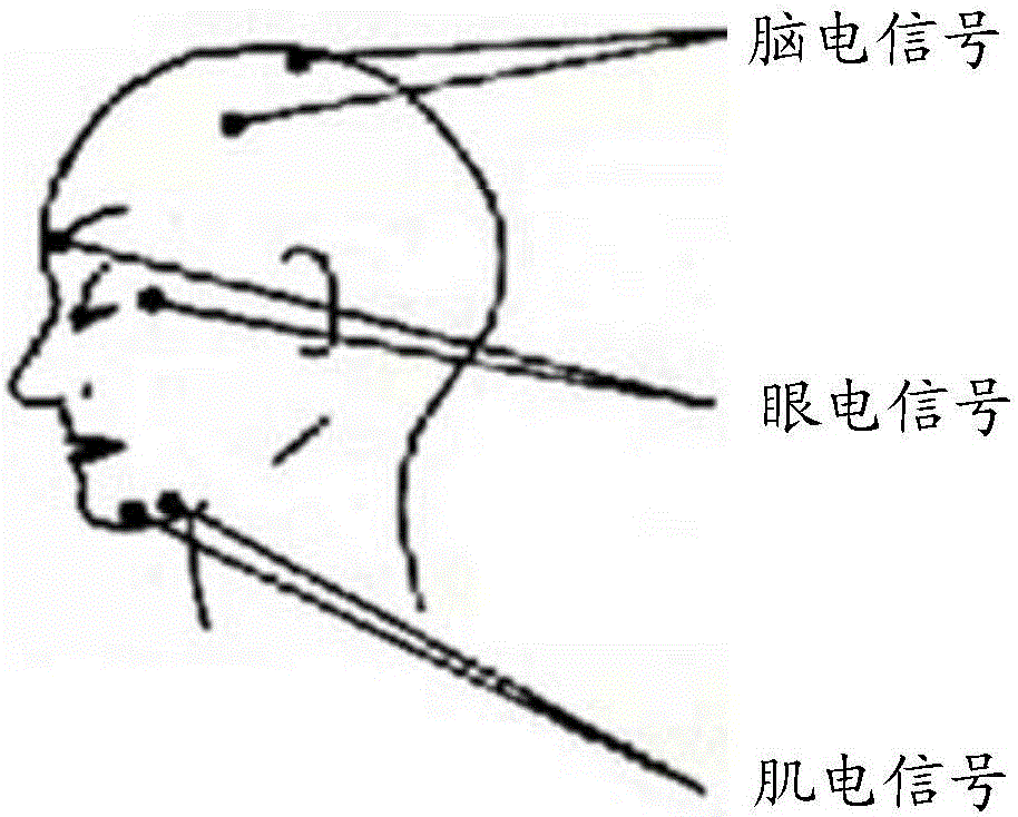 Sleep period separating method and system