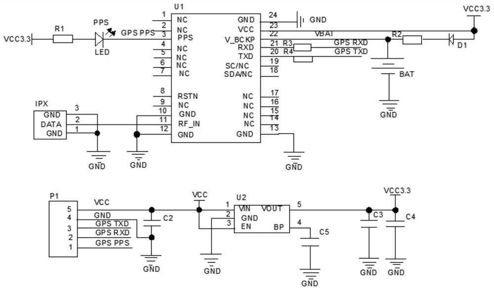 Beidou GPS-based time synchronization system verification device