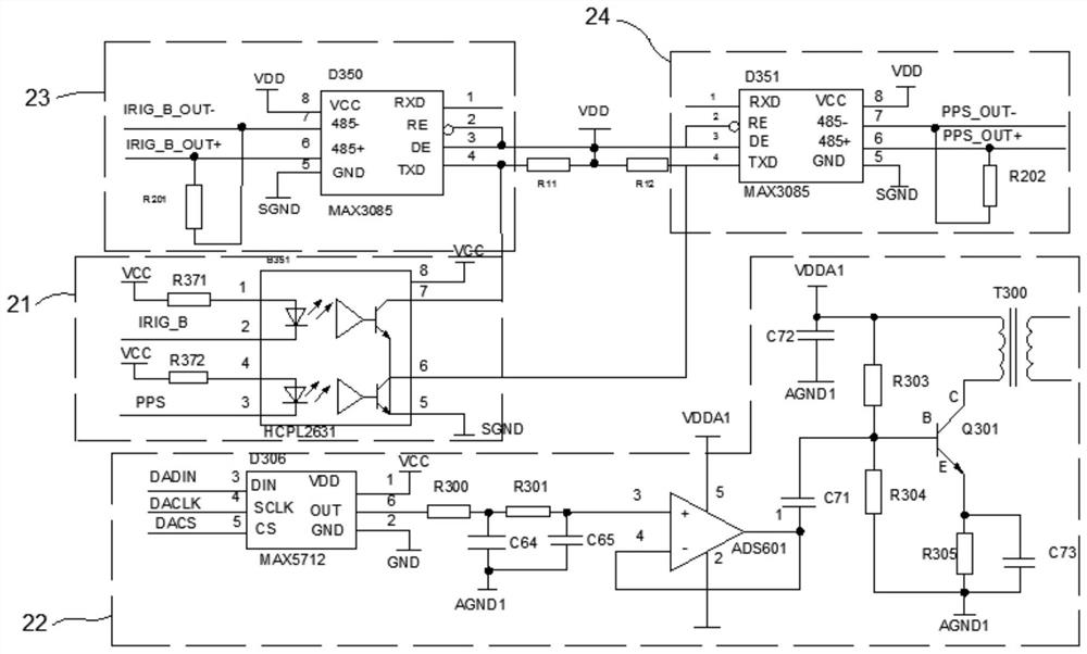 Beidou GPS-based time synchronization system verification device