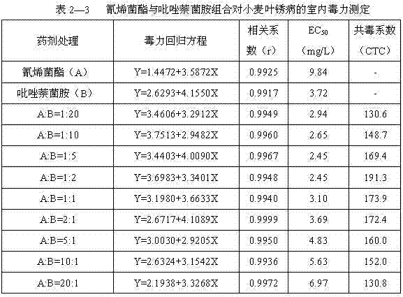 Sterilizing composition containing js399-19 and amide fungicide