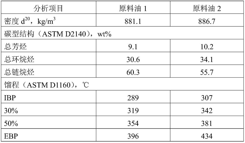 A kind of white oil for poultry vaccine injection and preparation method thereof