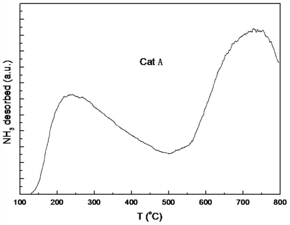 A kind of white oil for poultry vaccine injection and preparation method thereof