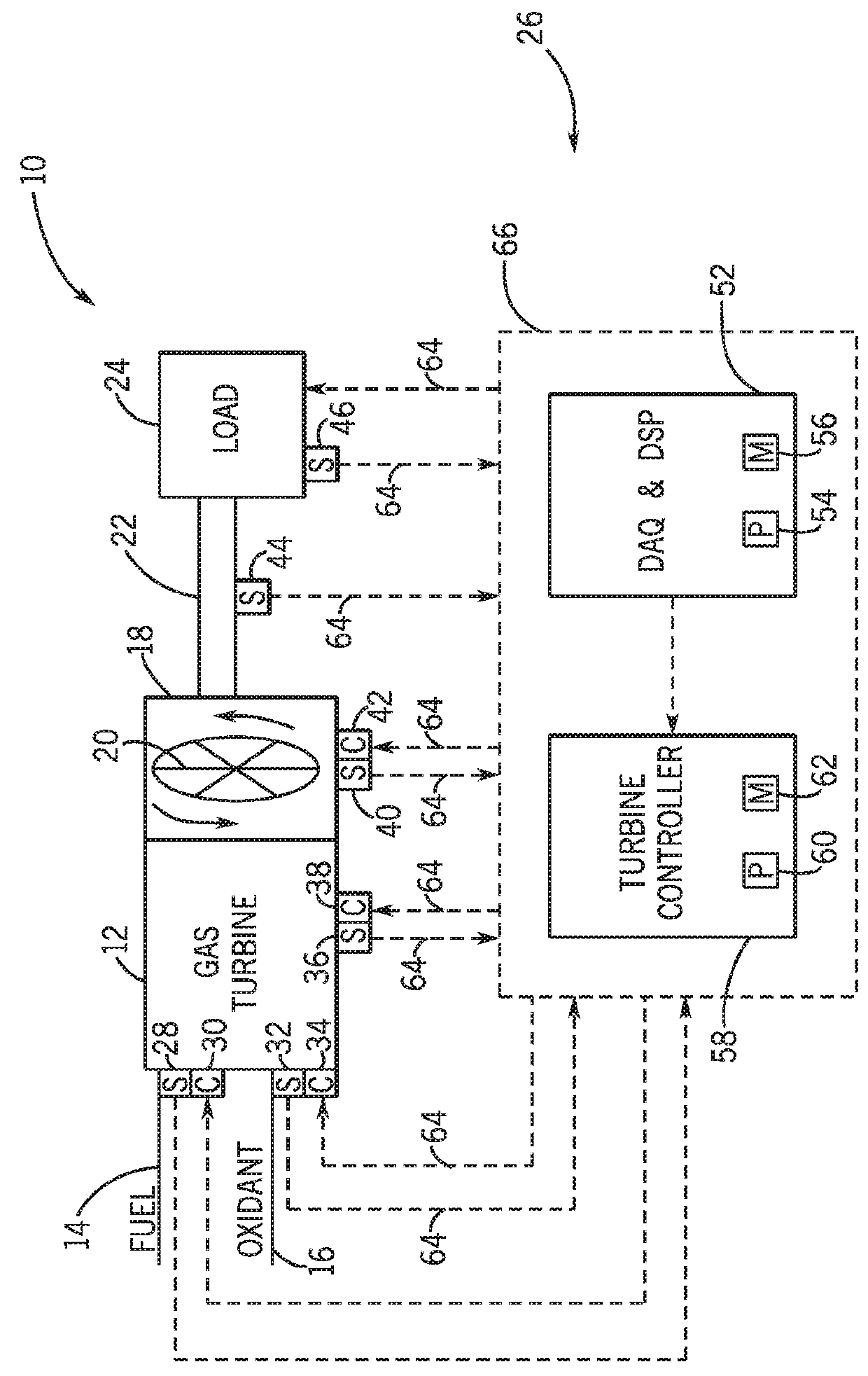 Gas turbine blade flutter monitoring and control system