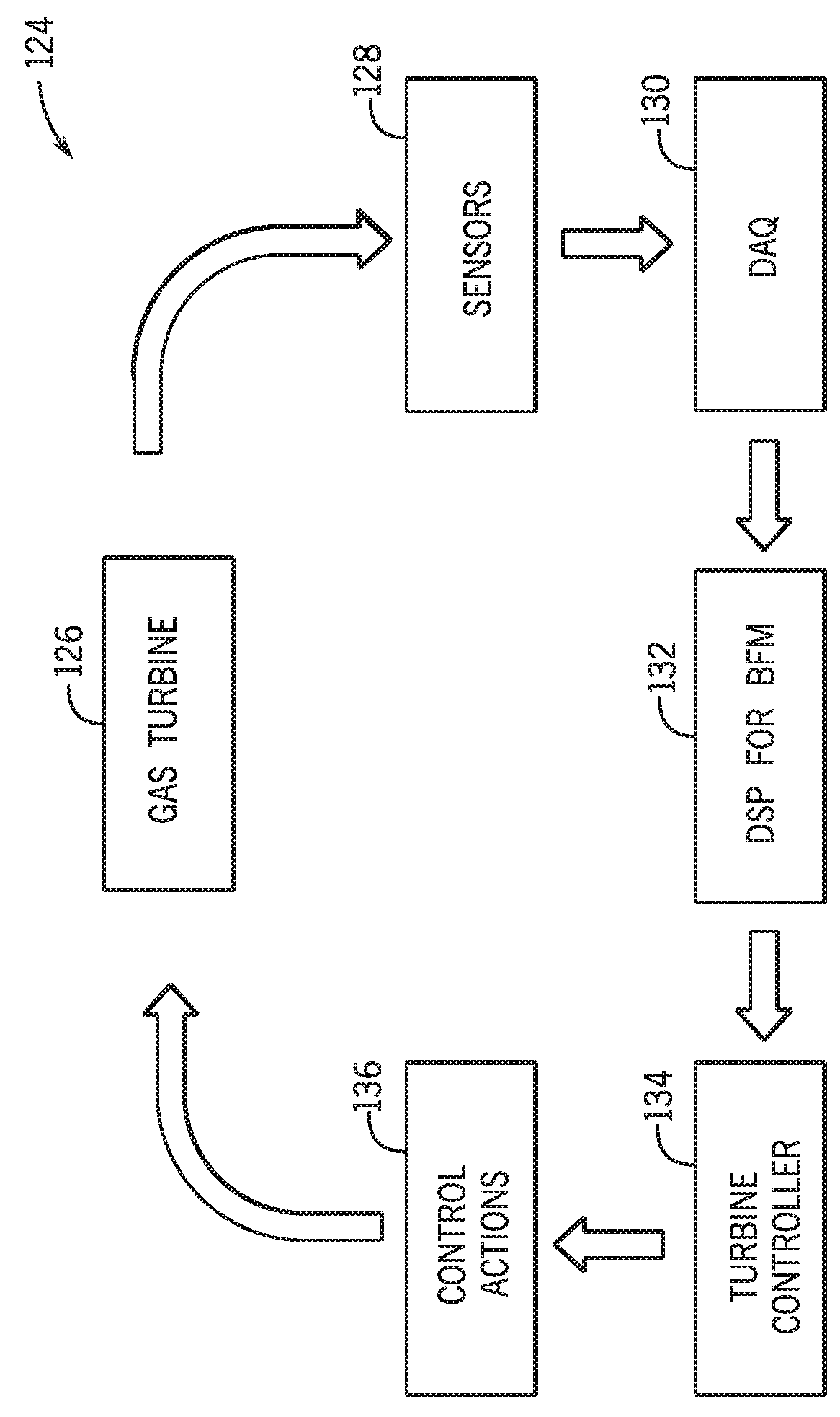 Gas turbine blade flutter monitoring and control system