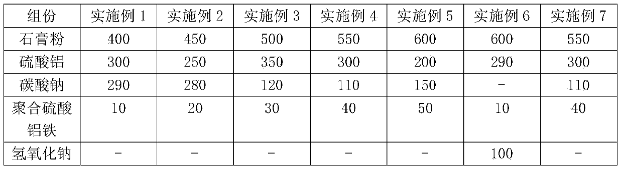 Efficient wastewater treatment agent