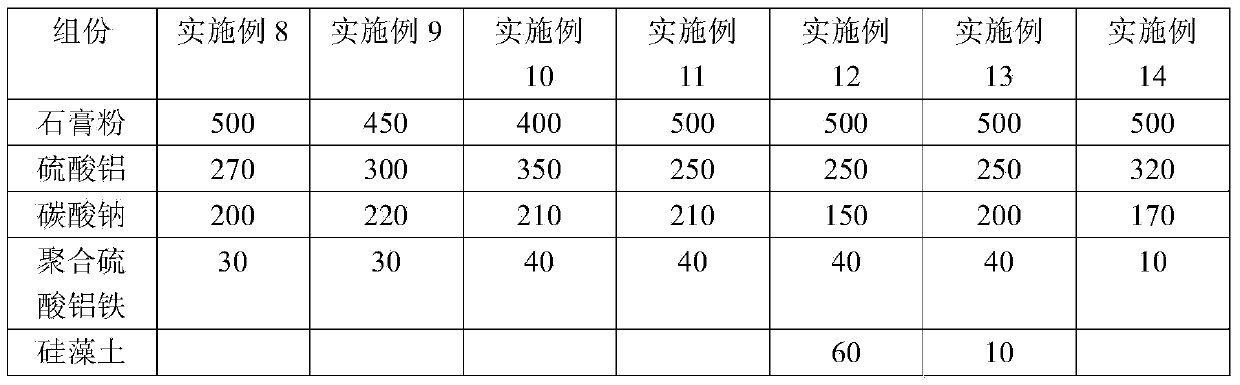 Efficient wastewater treatment agent