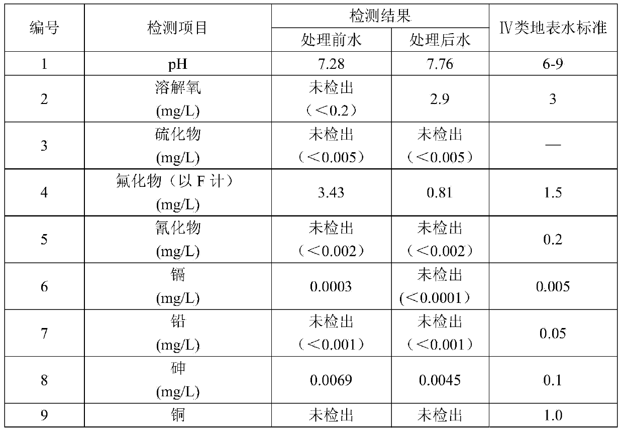 Efficient wastewater treatment agent