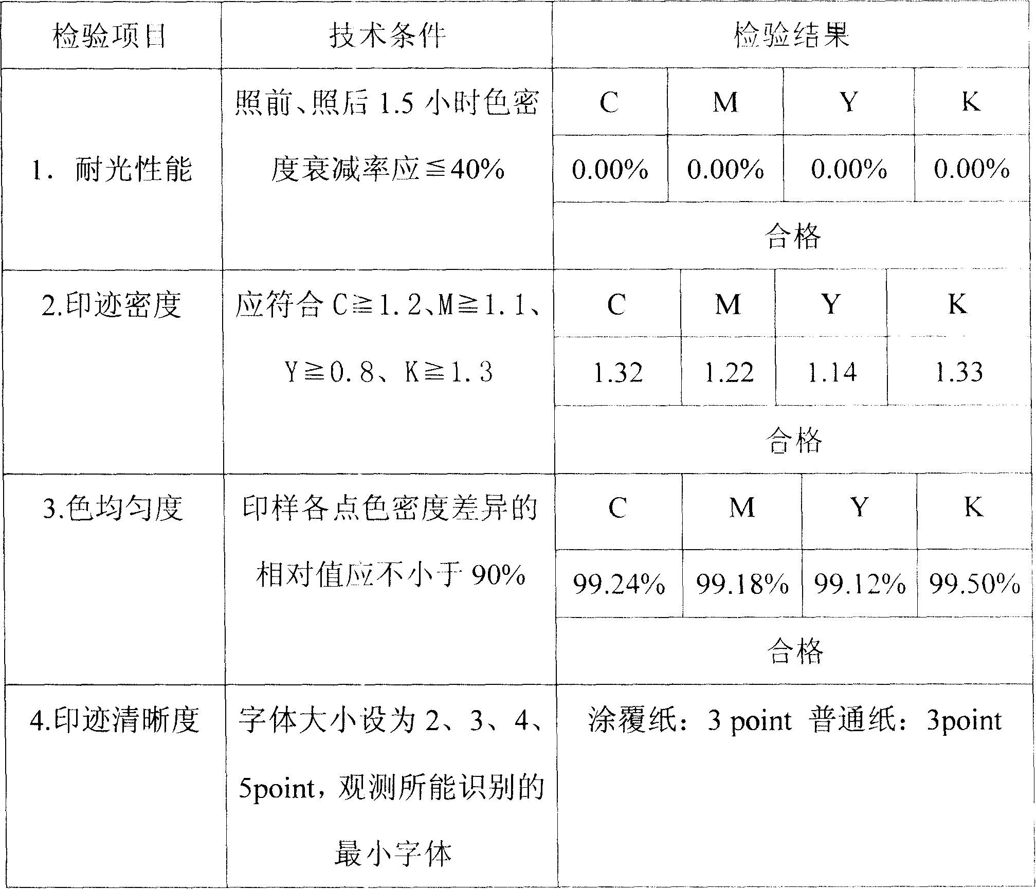 Ink-jet ink of digit printing active dye for textiles and production Technology thereof