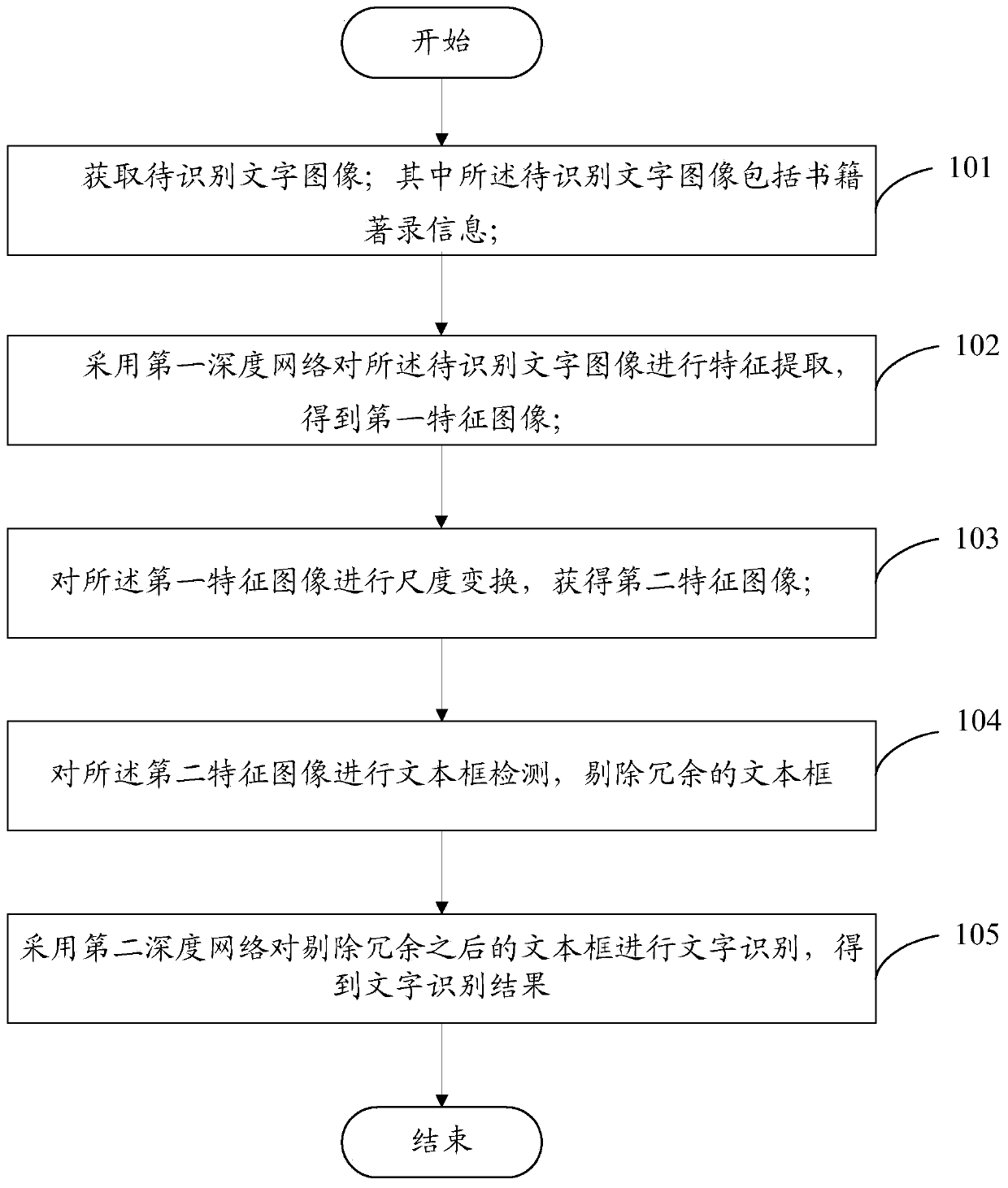 Character recognition method and device