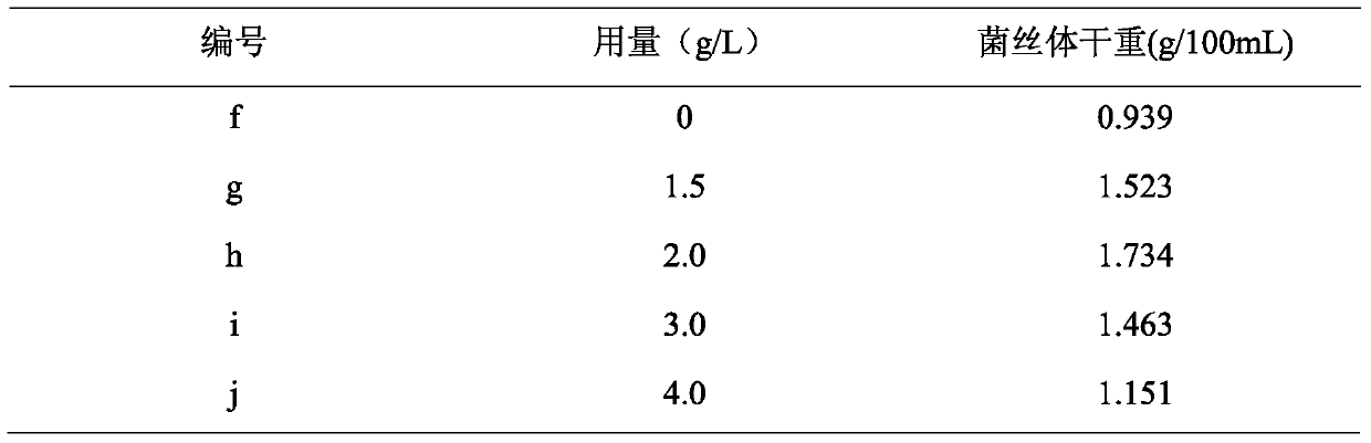 White and mycorrhizal fungi and their application