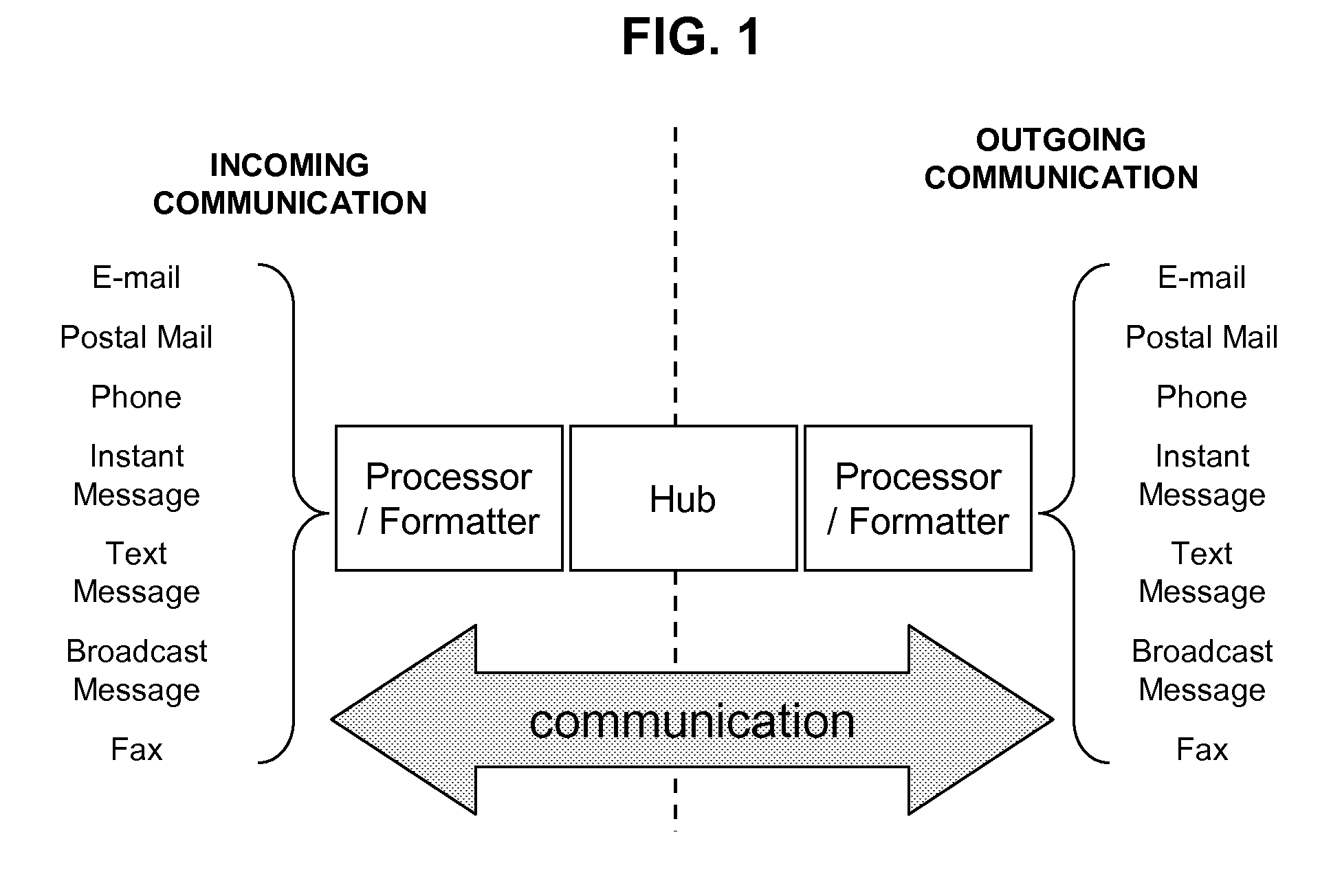 Platform and method for cross-channel communication