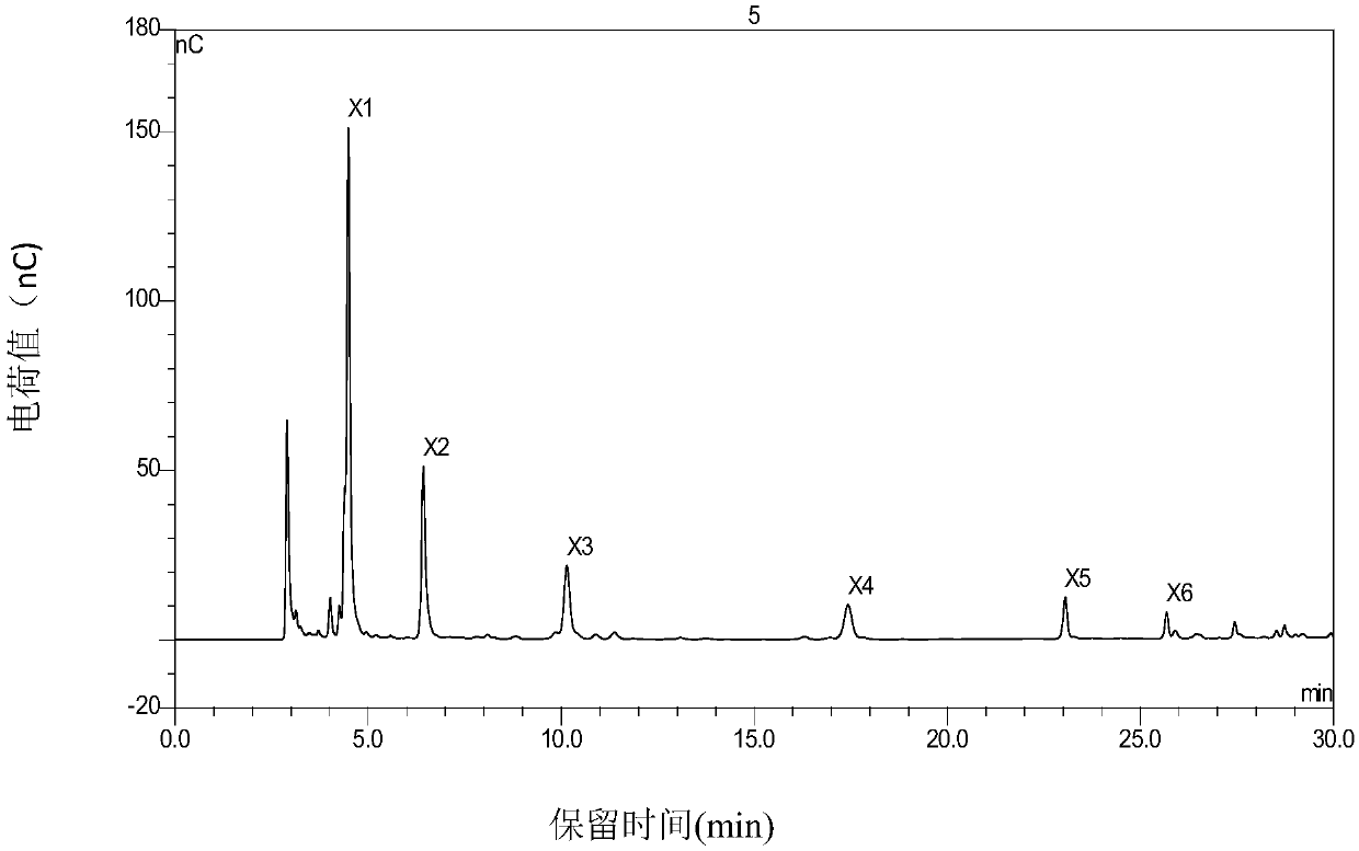 A method for synchronously extracting xylooligosaccharides and lignosulfonate from neutral sulfite pretreated plant fiber waste liquid