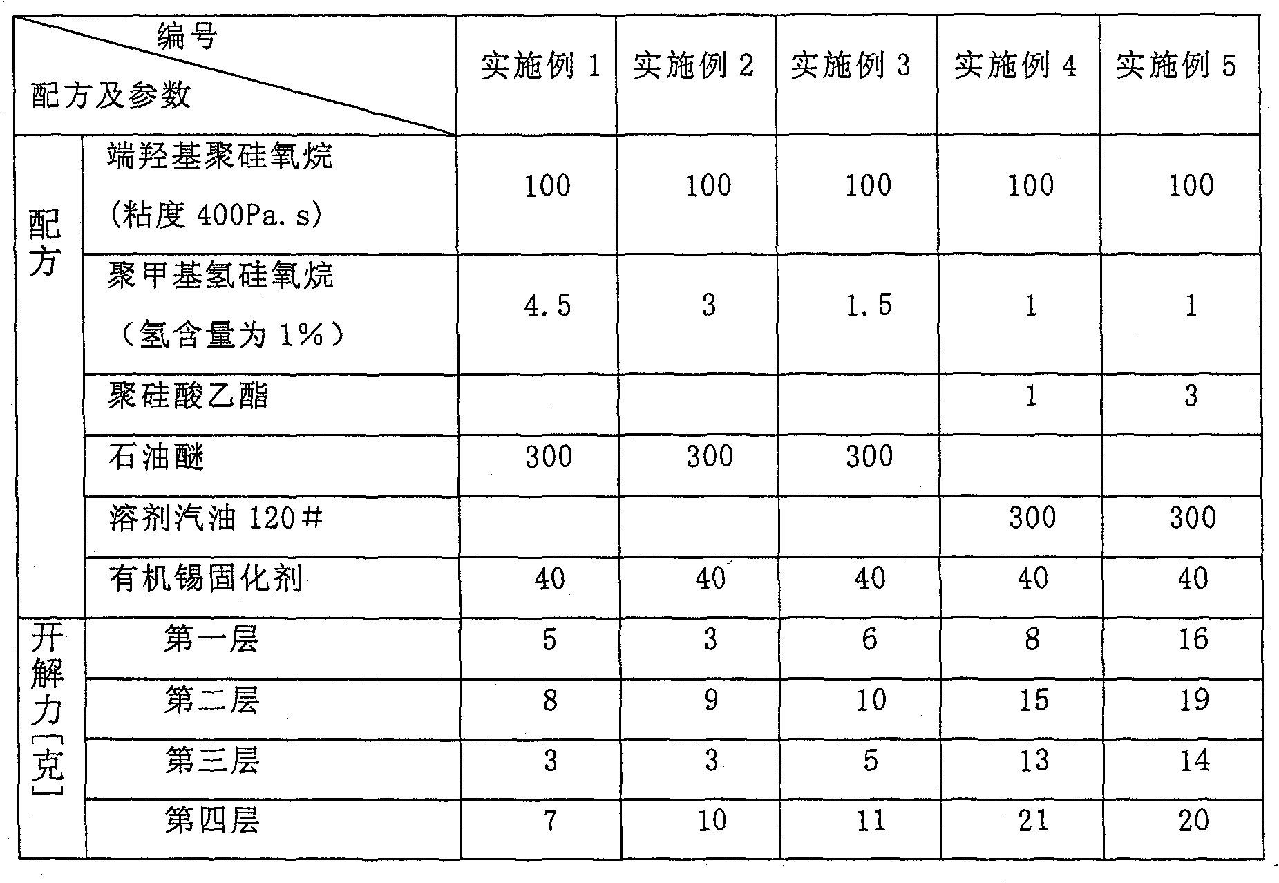 Organic silicon dehydrogenation condensed type optical cable adhesive and use method thereof