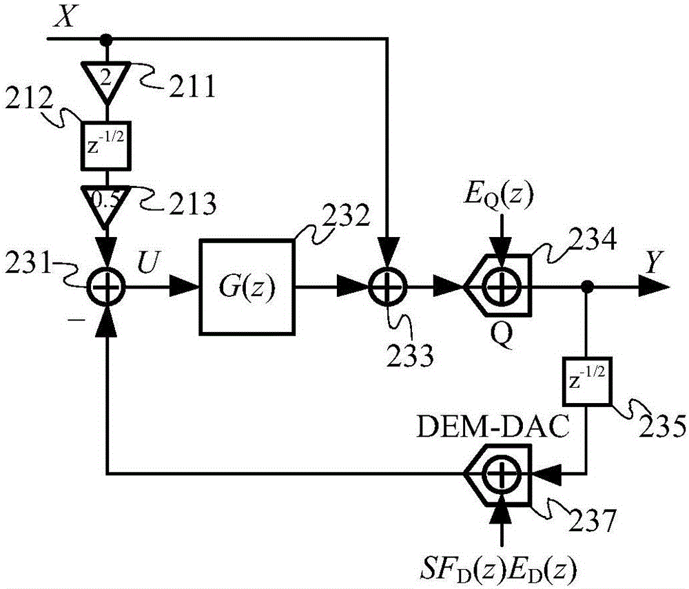 Input feedforward type Delta-Sigma modulator