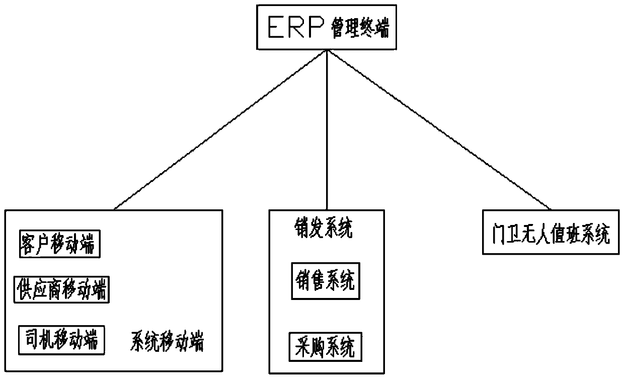 Factory logistics management system and management method thereof