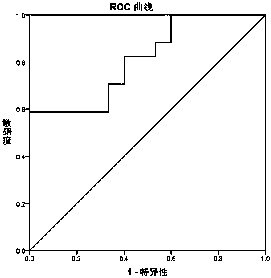 Diagnostic marker of inferior myocardial infarction and/or anterior myocardial infarction