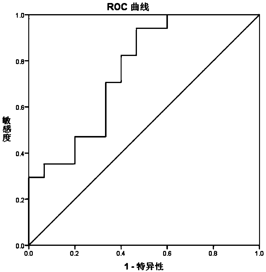 Diagnostic marker of inferior myocardial infarction and/or anterior myocardial infarction