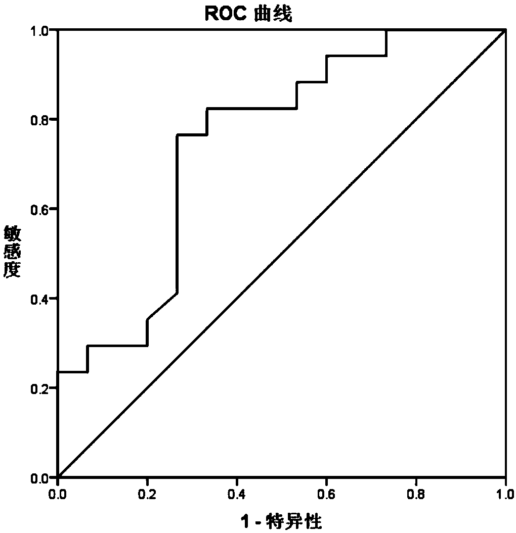 Diagnostic marker of inferior myocardial infarction and/or anterior myocardial infarction