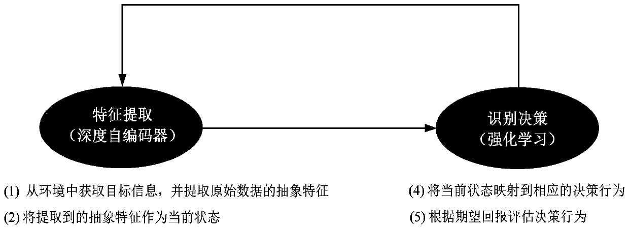 A Handwritten Digit Recognition Method Based on Deep Q-Learning Strategy