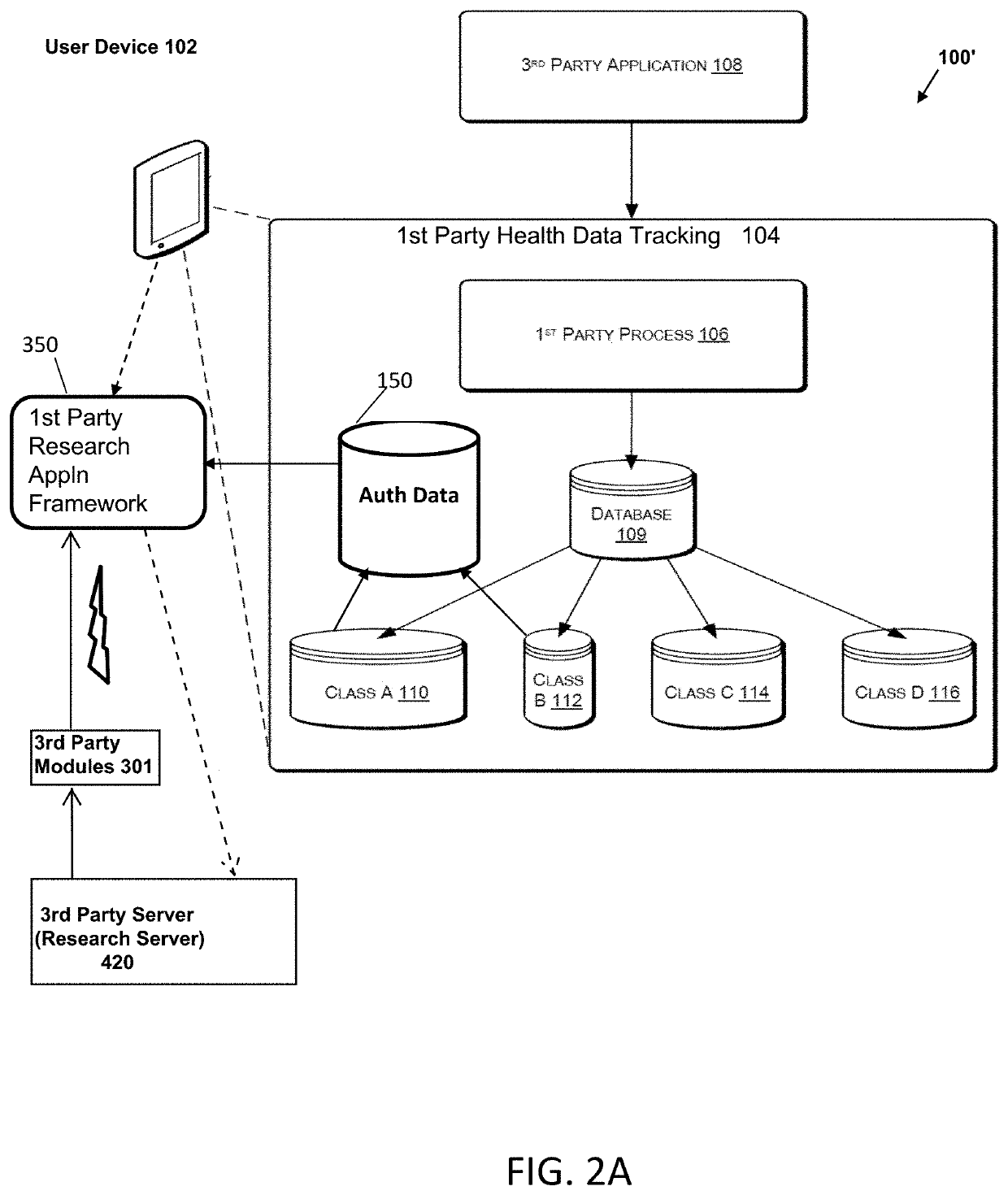 Systems and methods for facilitating health research