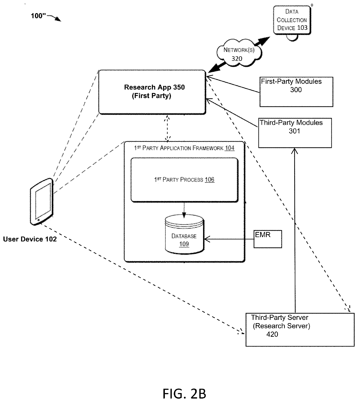 Systems and methods for facilitating health research