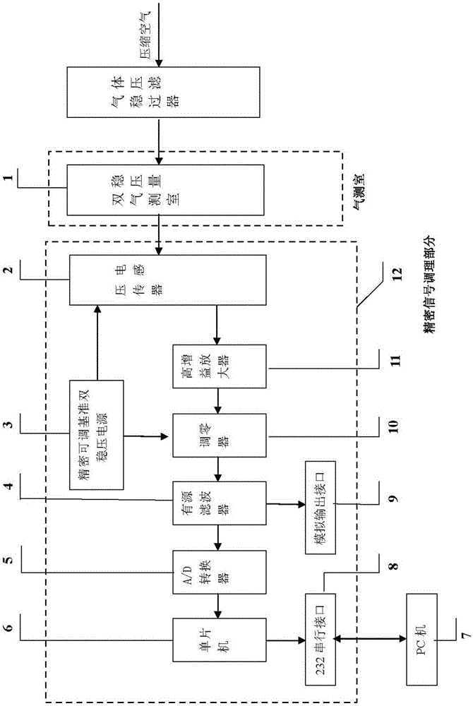 Large-scale submicron-level high-precision gas-to-electricity converter