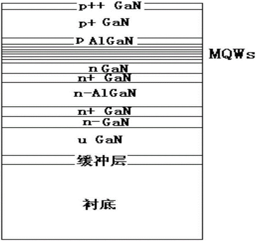 Method for preparing InGaN/AlGaN MQW ultraviolet LED